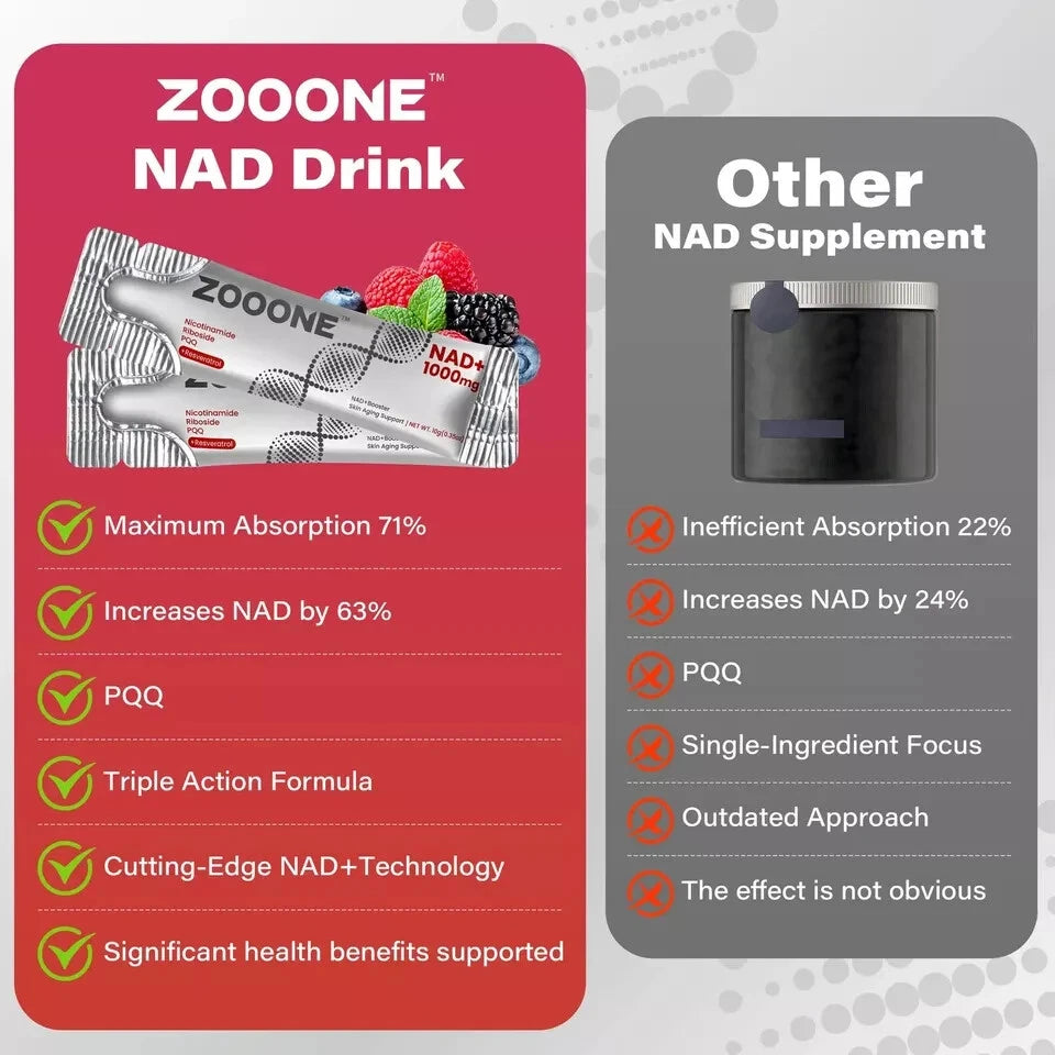 ZOOONE NR1000 - NAD + Berry Flavored Mixed Drink for Skin Aging, Supports Energy, Focuses -